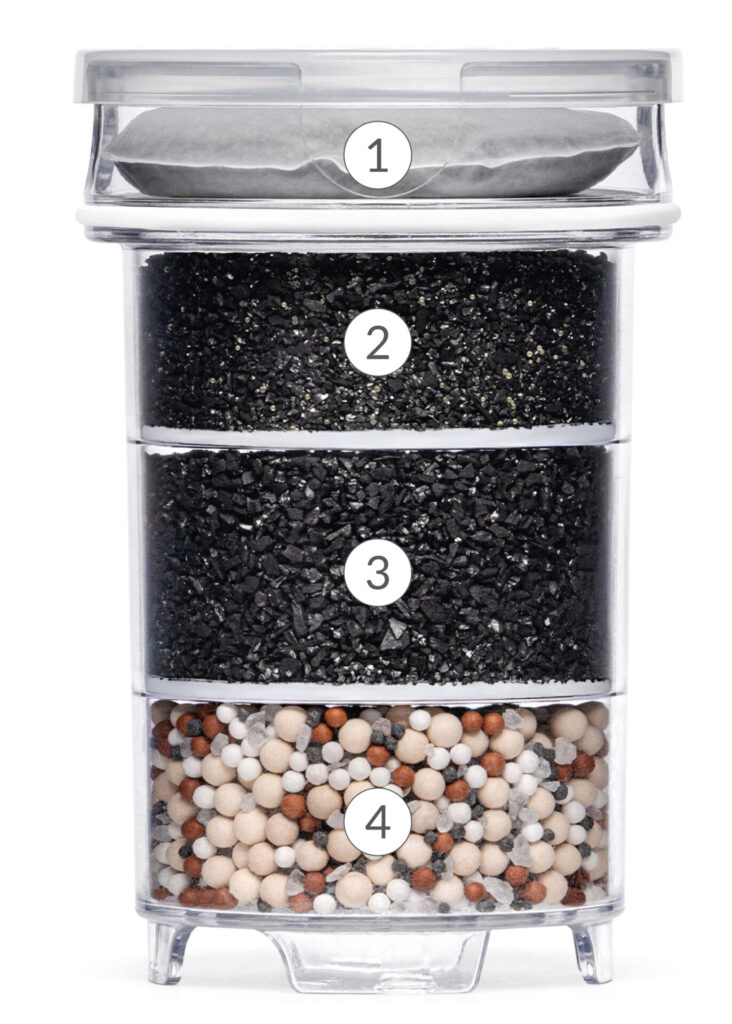 Querschnitt einer Wasserfilter-Kartusche mit vier nummerierten Schichten zur Wasserreinigung und Mineralisierung.