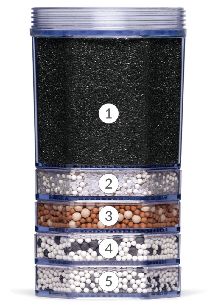 Querschnitt einer Wasserfilter-Kartusche mit fünf nummerierten Filterstufen zur Reinigung und Mineralisierung von Trinkwasser.